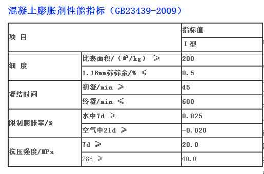 uea低碱混凝土膨胀剂_安徽省建筑科学院提供技术